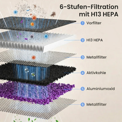 Purificateur d'air Rexqa FurGuard™