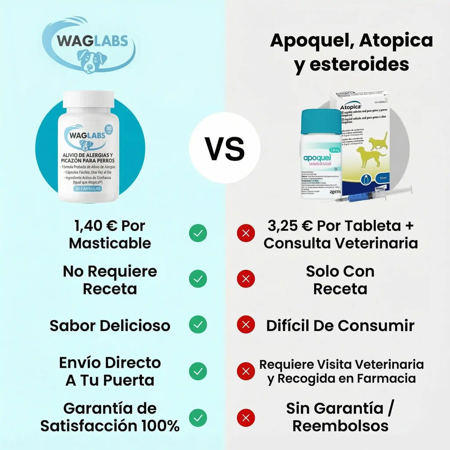 Cyclosporine Chewable Tablets (WagLabs™) I -54% OFF TODAY