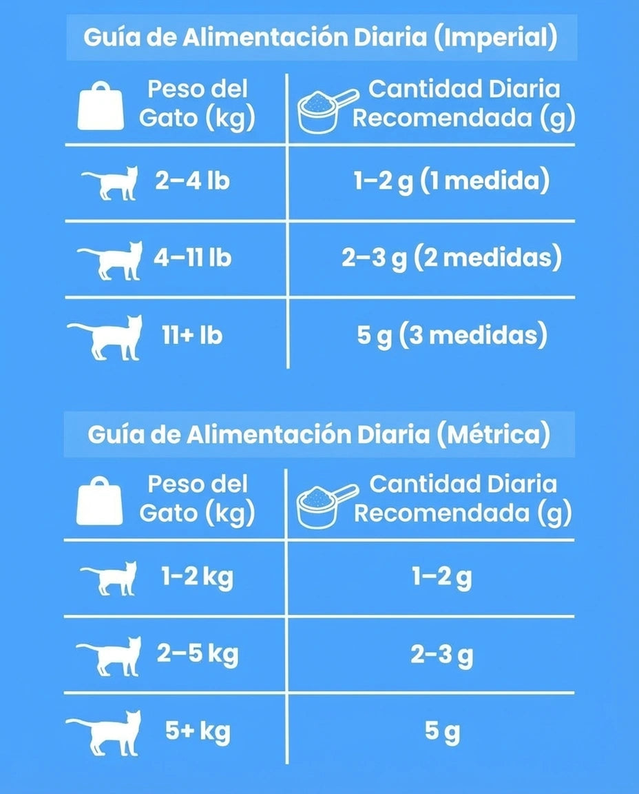 Arrêtez la carence silencieuse avant que les signes n'apparaissent avec le supplément de taurine KittySupps™