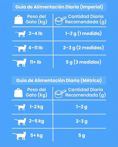 Arrêtez la carence silencieuse avant que les signes n'apparaissent avec le supplément de taurine KittySupps™